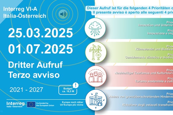 Seit heute können wieder Projektvorschläge für den dritten Aufruf des Interreg-Programms VI-A Italien-Österreich eingereicht werden. Die Vorschläge müssen sich thematisch einer der 4 Prioritäten des Aufrufs zuordnen lassen. (Foto: LPA/Abteilung Europa)