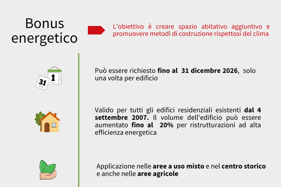 Nell'infografico i capisaldi del regolamento di esecuzione. (Fonte: USP/Francesca Tigliani)