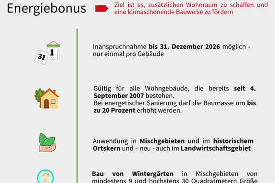 Wohnraum vergrößern und gleichzeitig die energetische Effizienz steigern: Das ist mit dem neuen Energiebonus in Zukunft möglich. (Infografik: LPA/Francesca Tigliani)