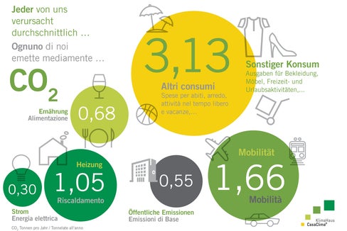Anche quest'anno l’Agenzia provinciale per l’ambiente e la tutela del clima invita tutti a calcolare il valore della propria “impronta di CO2”. (Foto:ASP)