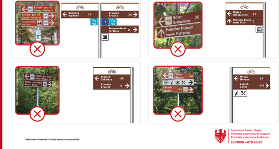 Nella seduta del 27 marzo, la Giunta provinciale ha approvato la nuova linea guida per un sistema uniforme di orientamento dedicato alla mobilità ciclistica. L’obiettivo dichiarato è rendere la segnaletica lungo le piste ciclabili più chiara, coerente e facilmente riconoscibile su tutto il territorio altoatesino. (Foto: USP/Dipartimento Infrastrutture e Mobilità/Tavolo tecnico ciclomobilità)