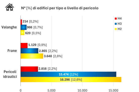L'Ufficio Centro funzionale provinciale dell'Agenzia per la protezione civile ha presentato l'analisi del rischio idrogeologico in Alto Adige. (Grafica: Risk Report)
