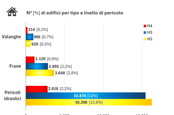 L'Ufficio Centro funzionale provinciale dell'Agenzia per la protezione civile ha presentato l'analisi del rischio idrogeologico in Alto Adige. (Grafica: Risk Report)