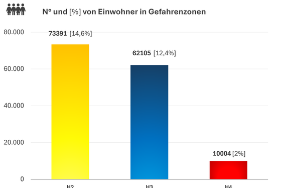 Das Landeswarnzentrum in der Agentur für Bevölkerungsschutz hat die hydrogeologische Risikoanalyse in Südtirol vorgelegt. (Grafik: Risk Report)
