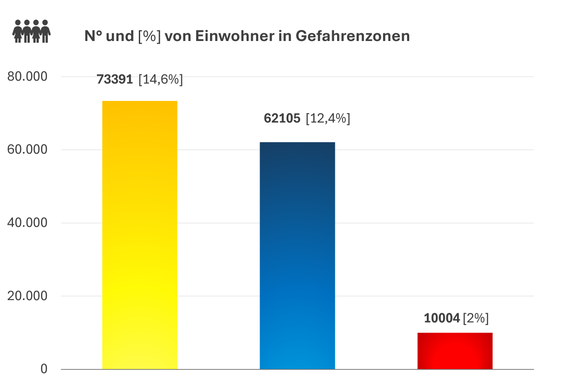 Das Landeswarnzentrum in der Agentur für Bevölkerungsschutz hat die hydrogeologische Risikoanalyse in Südtirol vorgelegt. (Grafik: Risk Report)