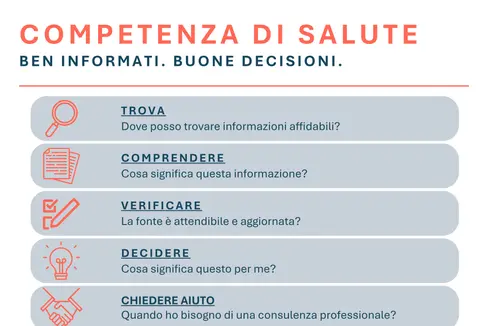 Competenza di salute significa saper gestire in modo consapevole le informazioni e offerte in tema di salute. Questa comporta anche, secondo il Dipartimento Prevenzione sanitaria e Salute, la capacità di trovare le informazioni, comprenderle e valutarne la qualità. Una grafica con alcuni consigli. (Grafica: USP/Viktoria Huber)