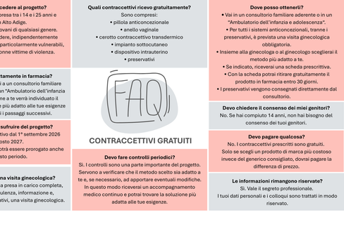 Le domande più frequenti sul tema Contraccezione gratuita. (Infografica: USP/Viktoria Huber)