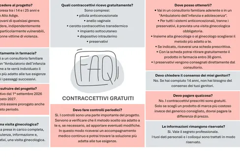 Le domande più frequenti sul tema Contraccezione gratuita. (Infografica: USP/Viktoria Huber)