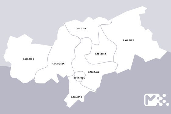 Zuschüsse für Radwege in den Bezirken von 2022 bis 2024 (Quelle: Ressort für Infrastrukturen und Mobilität)