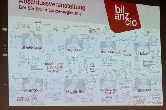 Am Ende der Veranstaltung stand eine Art grafisches Protokoll fest. (Foto: LPA/Manuela Tessaro)