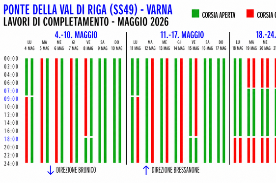 Nella grafica il cronoprogramma degli interventi del mese di maggio (Fonte: Dipartimento Infrastrutture e Mobilità)