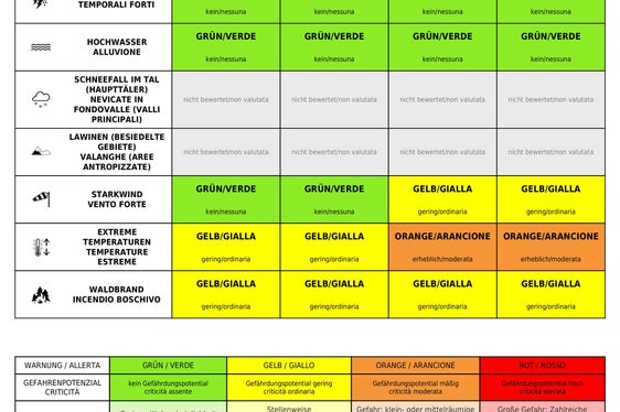 Wer sich auf die im Warnlagebericht ab übermorgen (Freitag, 15. Juli) angekündigten extremen Temperaturen einstellt, kann sich darauf vorbereiten (Quelle: Landeswarnzentrum in der Agentur für Bevölkerungsschutz)