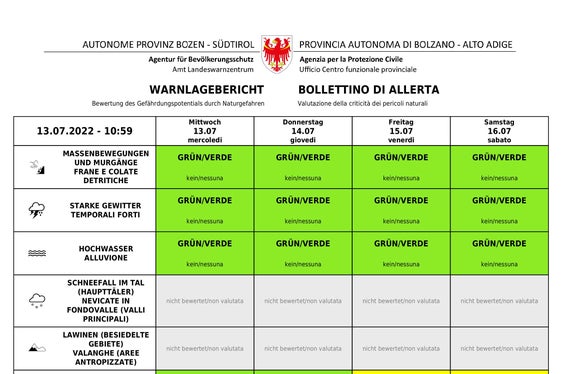 Caldo torrido previsto per i prossimi giorni nella zona a sud dell'Alto Adige