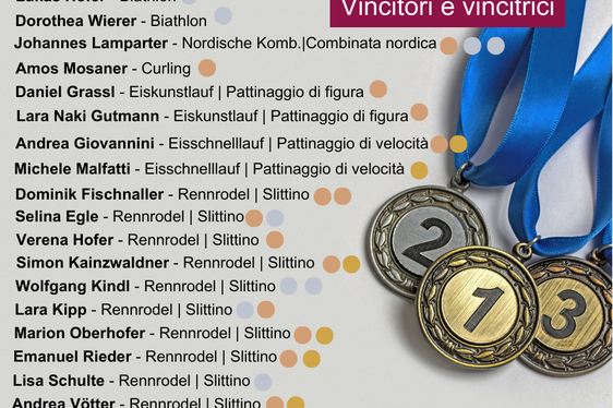 Euregio: Medaillen pro Athlet und Athletin 1/2 (Quelle: Euregio/Olympics.com)