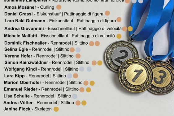 I medagliati e medagliate dell’Euregio alle Olimpiadi Milano-Cortina 2026 - 1/2 (Fonte: Euregio/Olympics.com)