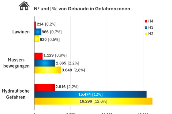 Das Landeswarnzentrum in der Agentur für Bevölkerungsschutz hat die hydrogeologische Risikoanalyse in Südtirol vorgelegt. (Grafik: Risk Report)