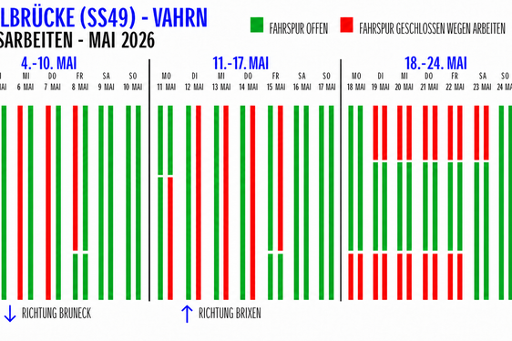 Die Arbeiten werden in mehreren Abschnitten durchgeführt, jeweils auf einer Fahrspur. Am Montag, 4. Mai beginnt die Sperre erst um 9 Uhr, ansonsten um 7 Uhr. (Grafik: LPA/Ressort Infrastrukturen und Mobilität)
