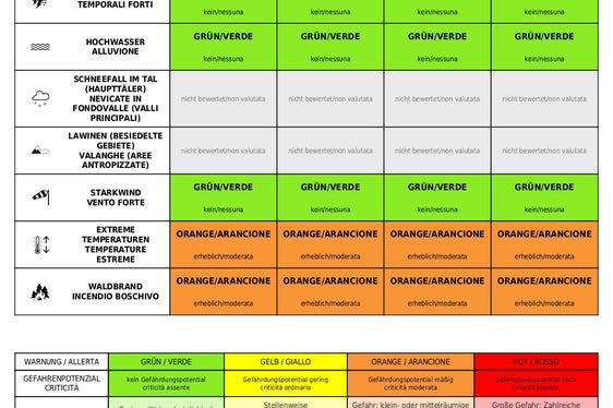 Der Warnlagebericht des Landeswarnzentrums (Quelle: LPA/Agentur für Bevölkerungsschutz)