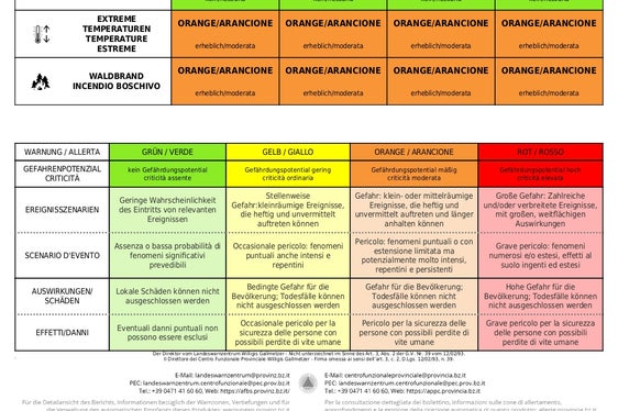 Il Bollettino di allerta del Centro funzionale provinciale della Protezione civile