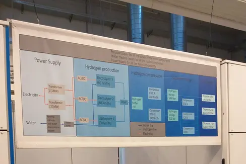 Per la costruzione di impianti di produzione di idrogeno in aree industriali dismesse in Alto Adige, le imprese e le associazioni di imprese possono richiedere un sostegno finanziario: domande entro il 6 marzo. (Foto: ASP/Angelika Schrott)