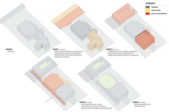 Nello schema, le varie fasi del progetto di riqualificazione ed ampliamento della Scuola professionale provinciale alberghiera “Cesare Ritz” di Merano. (Foto: USP)