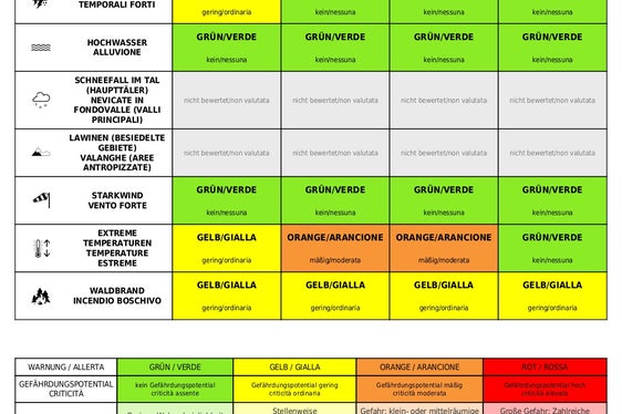 Wegen der anhaltenden extremen Temperaturen am 24. Juni und am 25. Juni weist der Warnlagebericht des Landeswarnzentrums die zweithöchste Stufe Orange auf. (Quelle: Landeswarnzentrum in der Agentur für Bevölkerungsschutz)