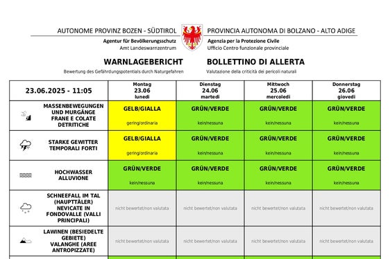 Wegen der anhaltenden extremen Temperaturen am 24. Juni und am 25. Juni weist der Warnlagebericht des Landeswarnzentrums die zweithöchste Stufe Orange auf. (Quelle: Landeswarnzentrum in der Agentur für Bevölkerungsschutz)