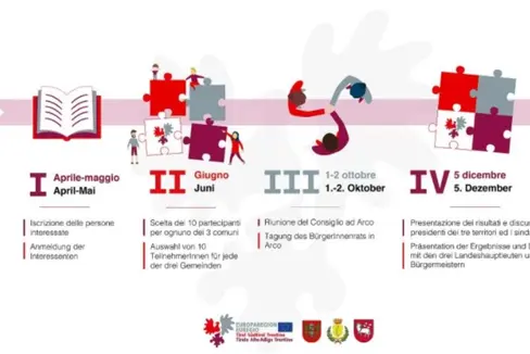 Presentato il Consiglio delle cittadine e dei cittadini dell’Euregio composto da 30 persone, candidature fino al 15 maggio (Foto: ASP/Euregio)