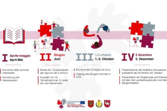 Presentato il Consiglio delle cittadine e dei cittadini dell’Euregio composto da 30 persone, candidature fino al 15 maggio (Foto: ASP/Euregio)