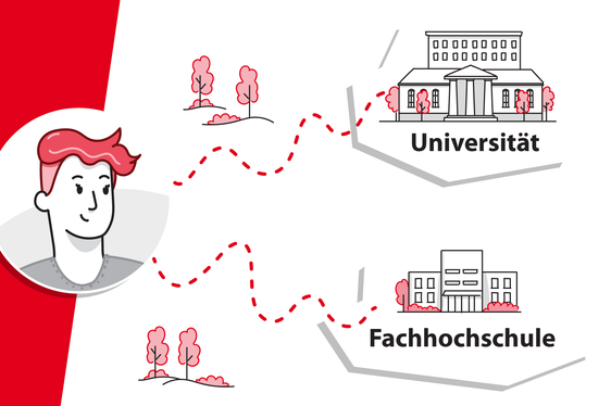 Hilfestellung bei der Abfassung der Gesuche bieten die Landeswebseiten zum Thema Studienbeihilfen. Dort zeigen Videos, was man alles wissen sollte, wenn man um eine Studienbeihilfe für das akademische Jahr 2022/2023 ansucht!