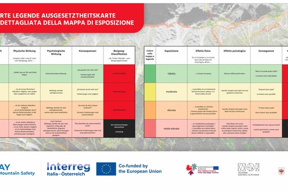 Von Grün (geringe Absturzgefahr) bis Rot (lebensgefährlich): Legende der Ausgesetztheitskarte (Foto: Euregio)