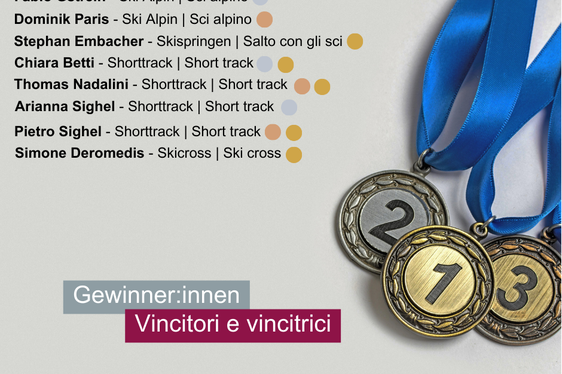 Euregio: Medaillen pro Athlet und Athletin 2/2 (Quelle: Euregio/Olympics.com)