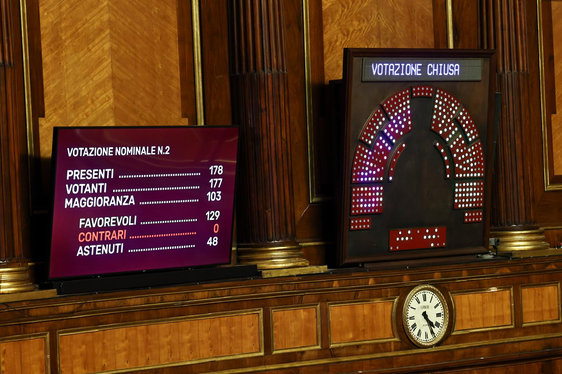 Das Abstimmungsergebnis am Bildschirm im Plenum des Palazzo Madama über den Gesetzentwurf zur Reform des Sonderstatuts der Region Trentino-Südtirol zeigte ein eindeutiges Ergebnis: Von 178 anwesenden Senatoren hatten 177 ihre Stimmen abgegeben: 129 Ja, kein Nein und 48 Enthaltungen. Damit ist die Reform genehmigt. (Foto: Matteo Minnella)