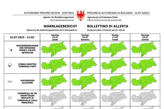 Valutazione rossa (criticità elevata) per Gargazzone, Nalles, Terlano, Andriano, Bolzano, Cornedo, Laives, Vadena, Bronzolo, Ora, Termeno, Egna, Cortaccia, Magrè, Cortina all'Adige e Salorno; valutazione arancione (criticità moderata) invece per Merano, Marlengo, Cermes, Lana e Postal. (Fonte: Bollettino di allerta del Centro funzionale provinciale)