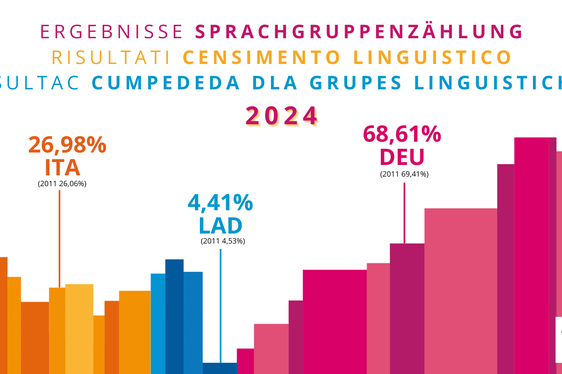 Resultac dla cumpededa dla grupes de rujeneda 2024 (funtana: ASTAT).