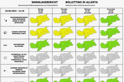 Il bollettino d'allerta della Provincia