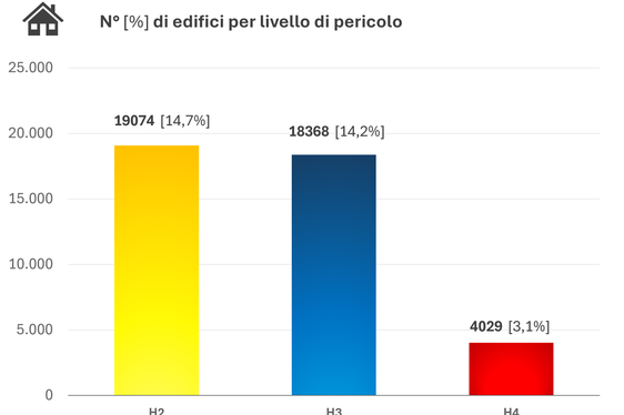 L'Ufficio Centro funzionale provinciale dell'Agenzia per la protezione civile ha presentato l'analisi del rischio idrogeologico in Alto Adige. (Grafica: Risk Report)