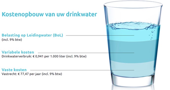 Afbeelding van tarieven 2022