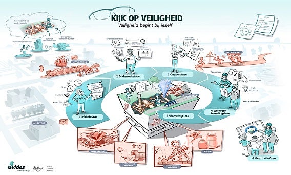 Infographic van Kijk op veiligheid en Graafschadepreventie