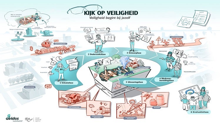 Praatplaat KIJK op veiligheid en Graafschadepreventie