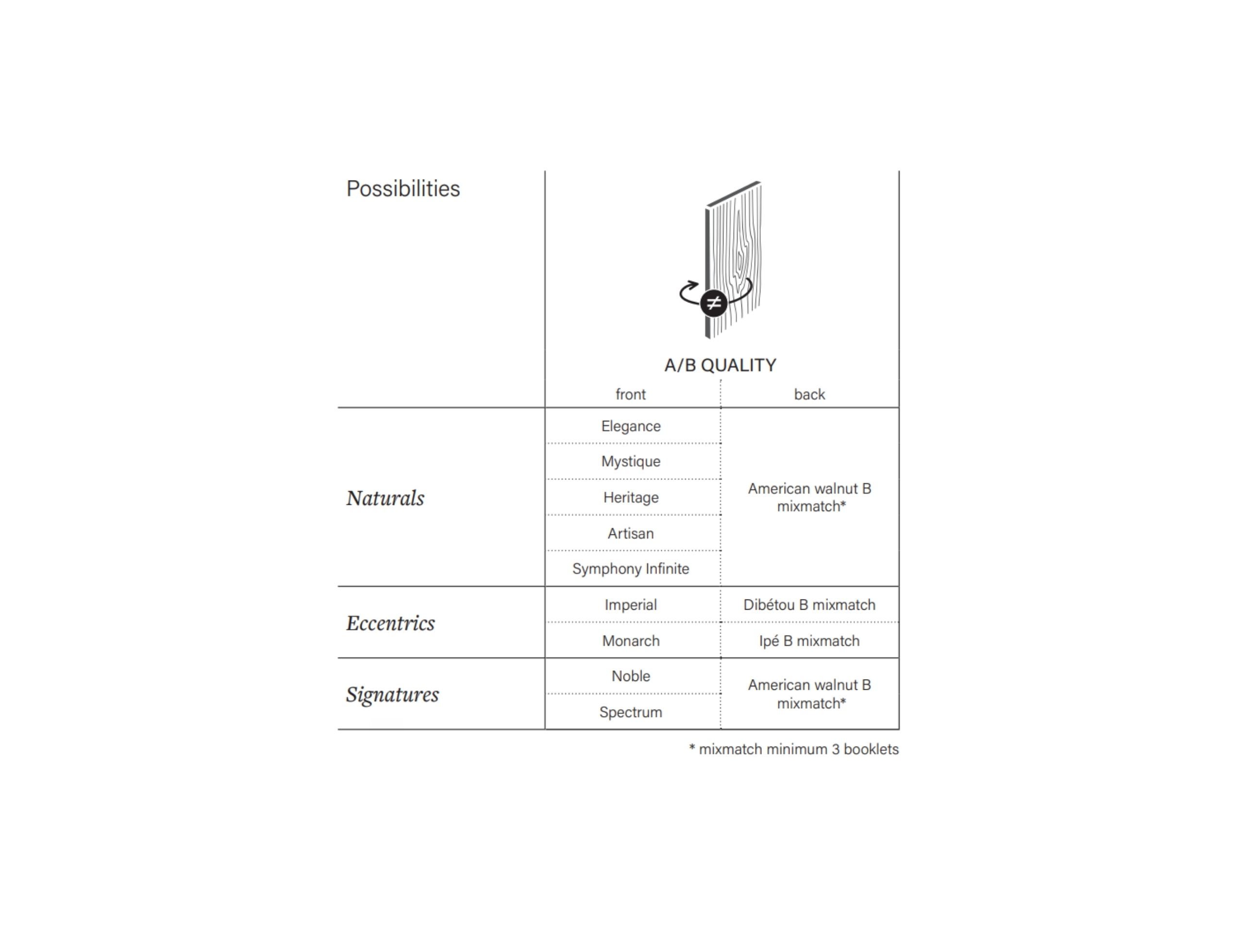 Nuxe_table_quality_EN_horizontal