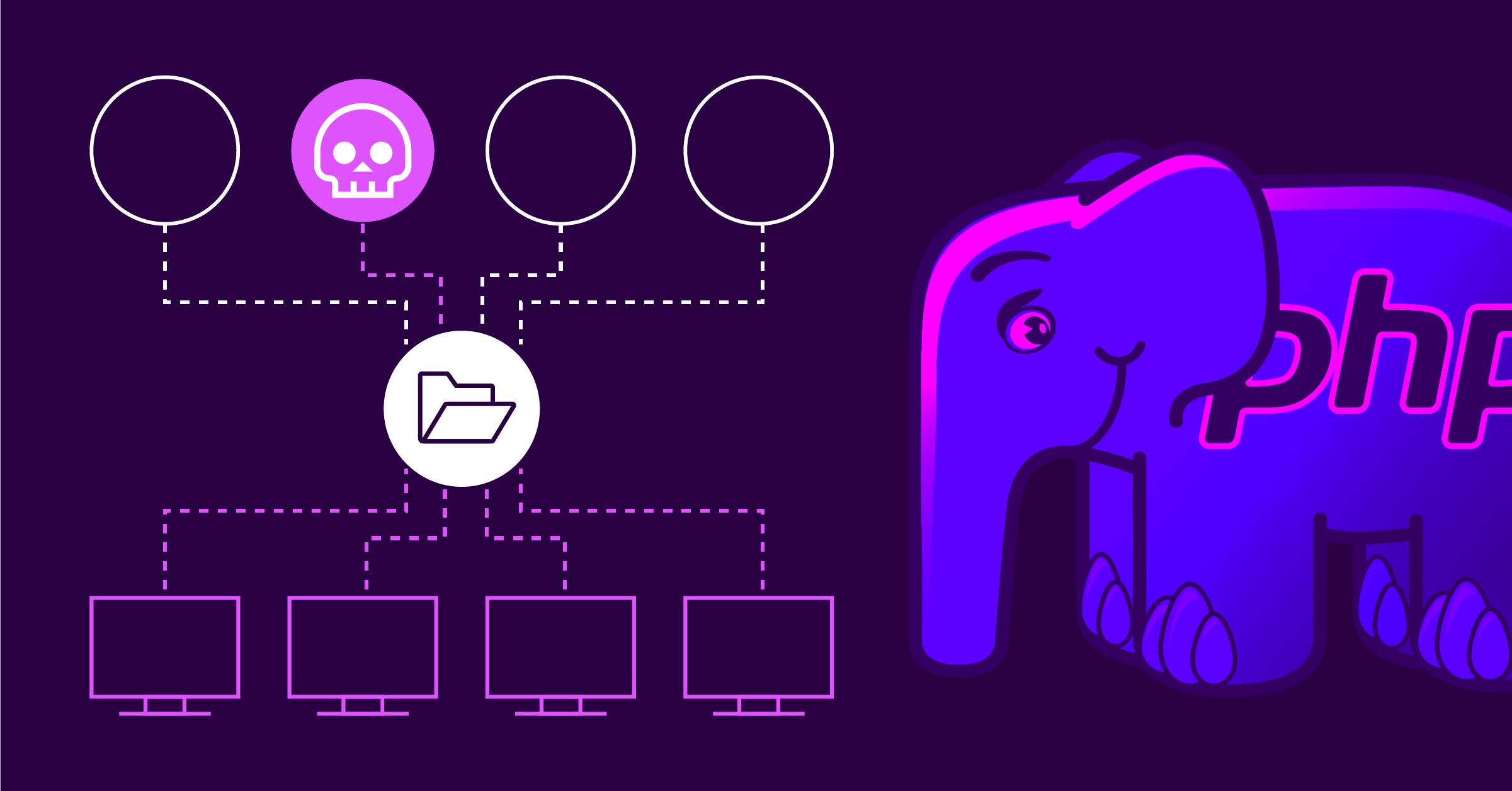 What is your worst supply chain nightmare and why is it somebody that could take over all the PHP packages at once? Let's deep dive into how we could demonstrate it!