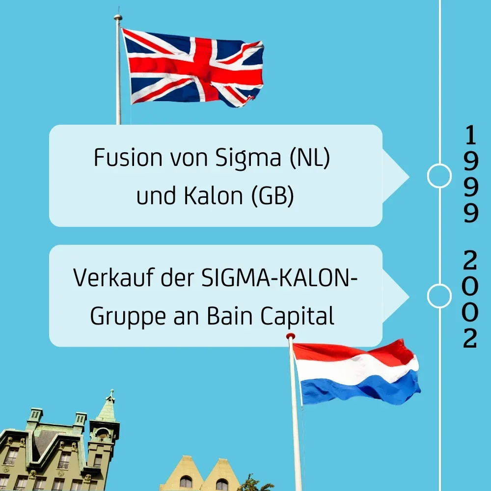 Flaggen an einer Fahnenstange