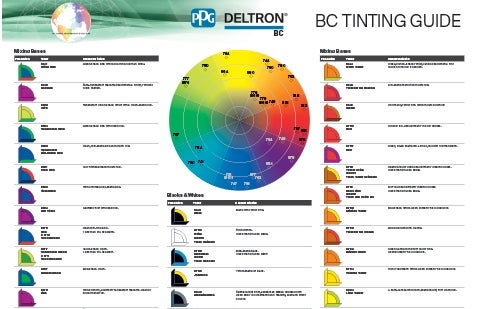 Deltron BC Tinting Guide