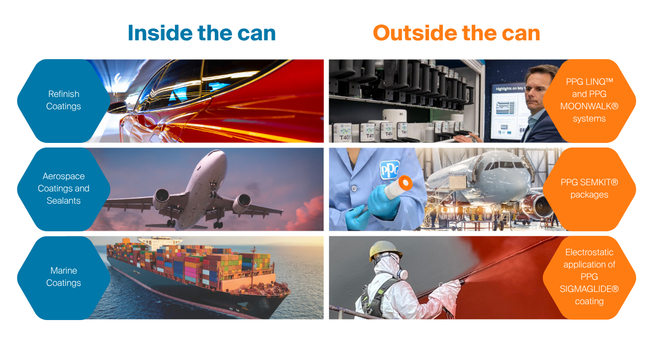 PPG is innovating inside and outside the can
