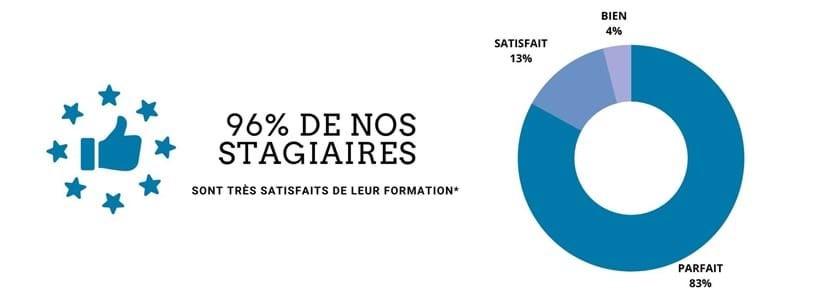 Satisfaction diagrams