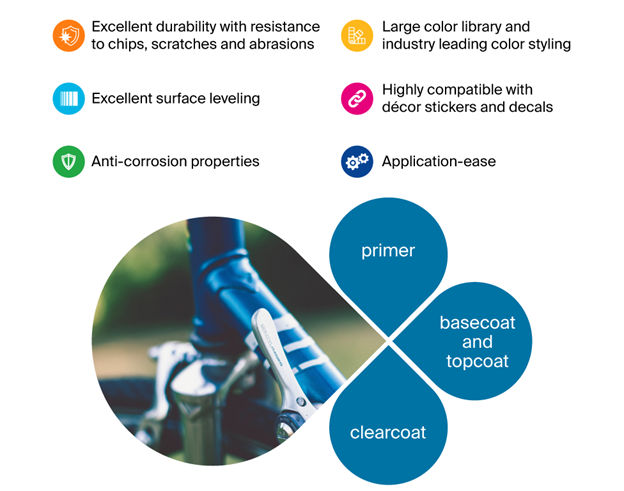 PPG’s liquid and powder coatings for bicycles benefits.