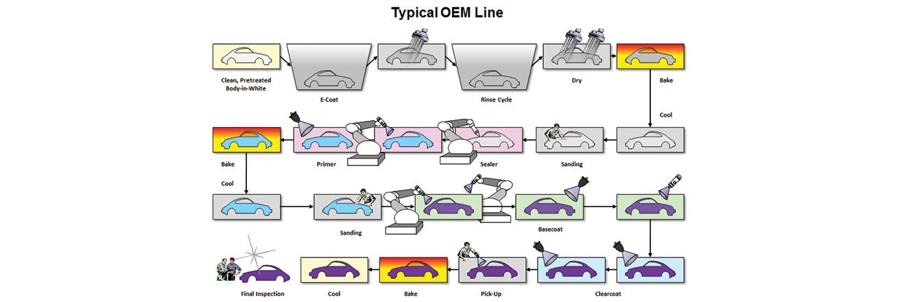 OEM paint line graphic