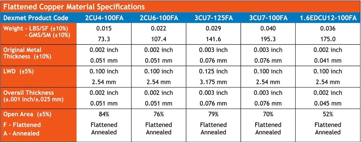 Flattened Copper Material Specifications