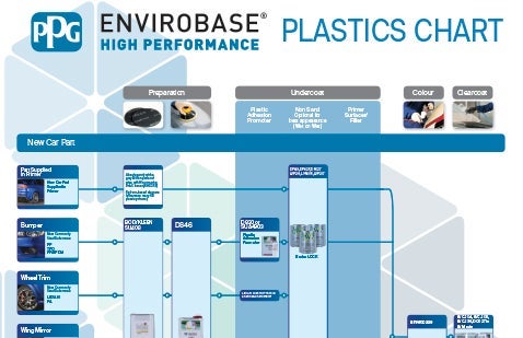 Envirobase High Performance Plastics Chart